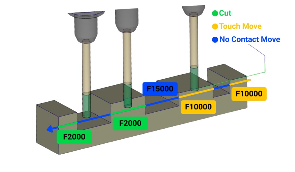 MANUSsim Optimize air-cut feedrate optimization overview on a CNC toolpath