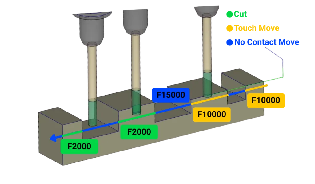 MANUSsim Optimize air-cut feedrate optimization overview on a CNC toolpath