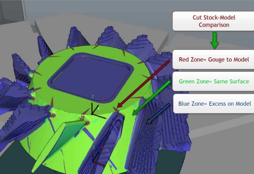 Major reasons explaining why you need a real cnc simulation now