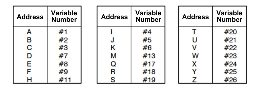 g code list 4