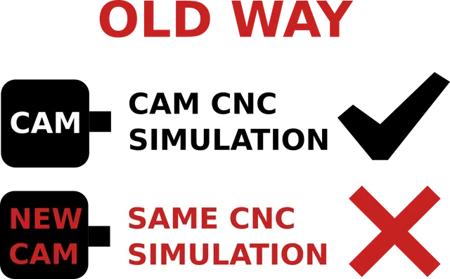CNC Simülasyonu Hakkında Doğru Bilinen Yanlışlar