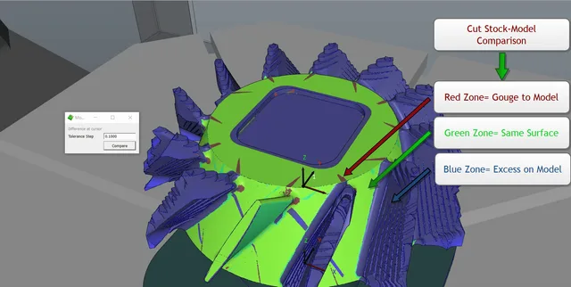 Hemen Gerçek Bir CNC Simülasyona Sahip Olmanız İçin 6 Neden