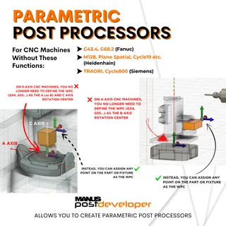 A Special Solution – Parametric Post Processor