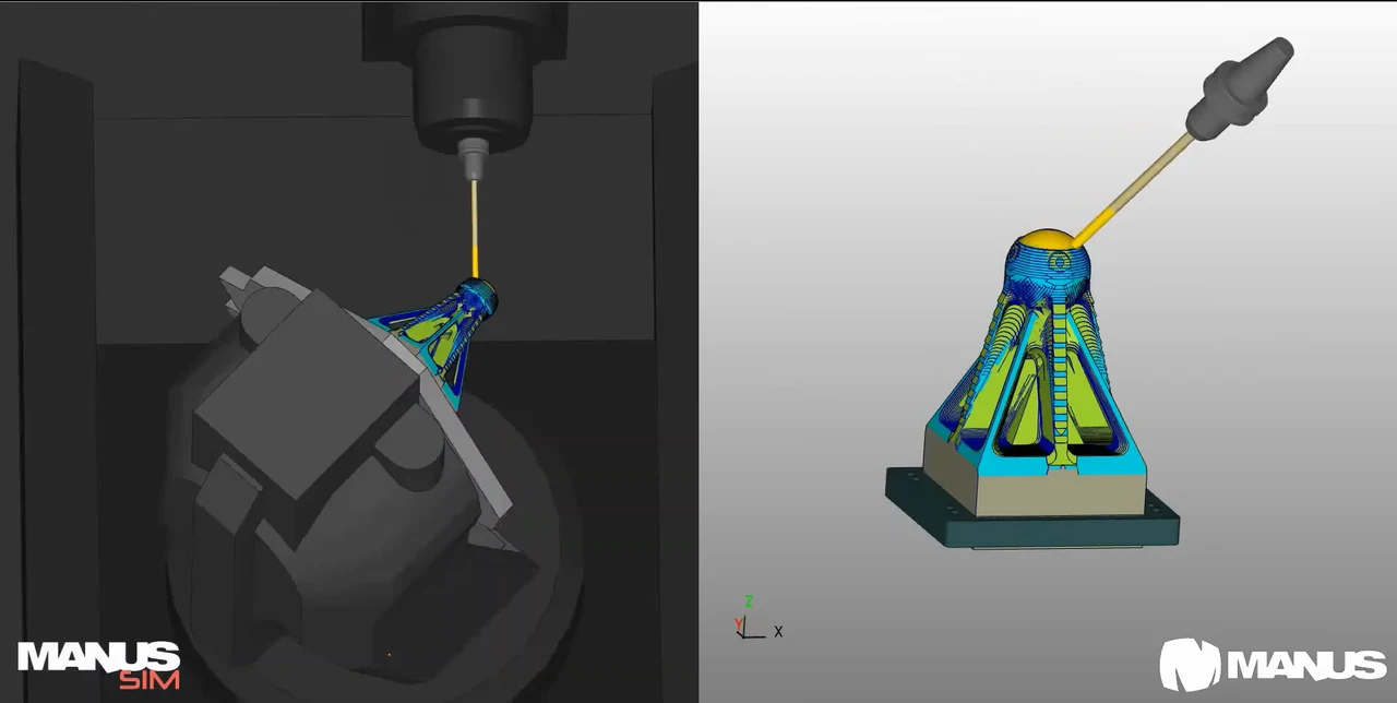 What Makes MANUSsim Different?