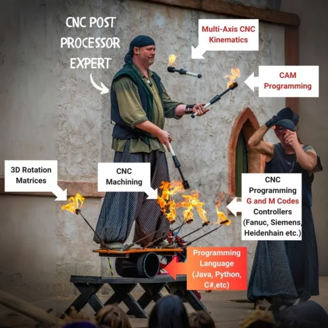 Building CNC Post-Processors Feels Like Juggling? No More
